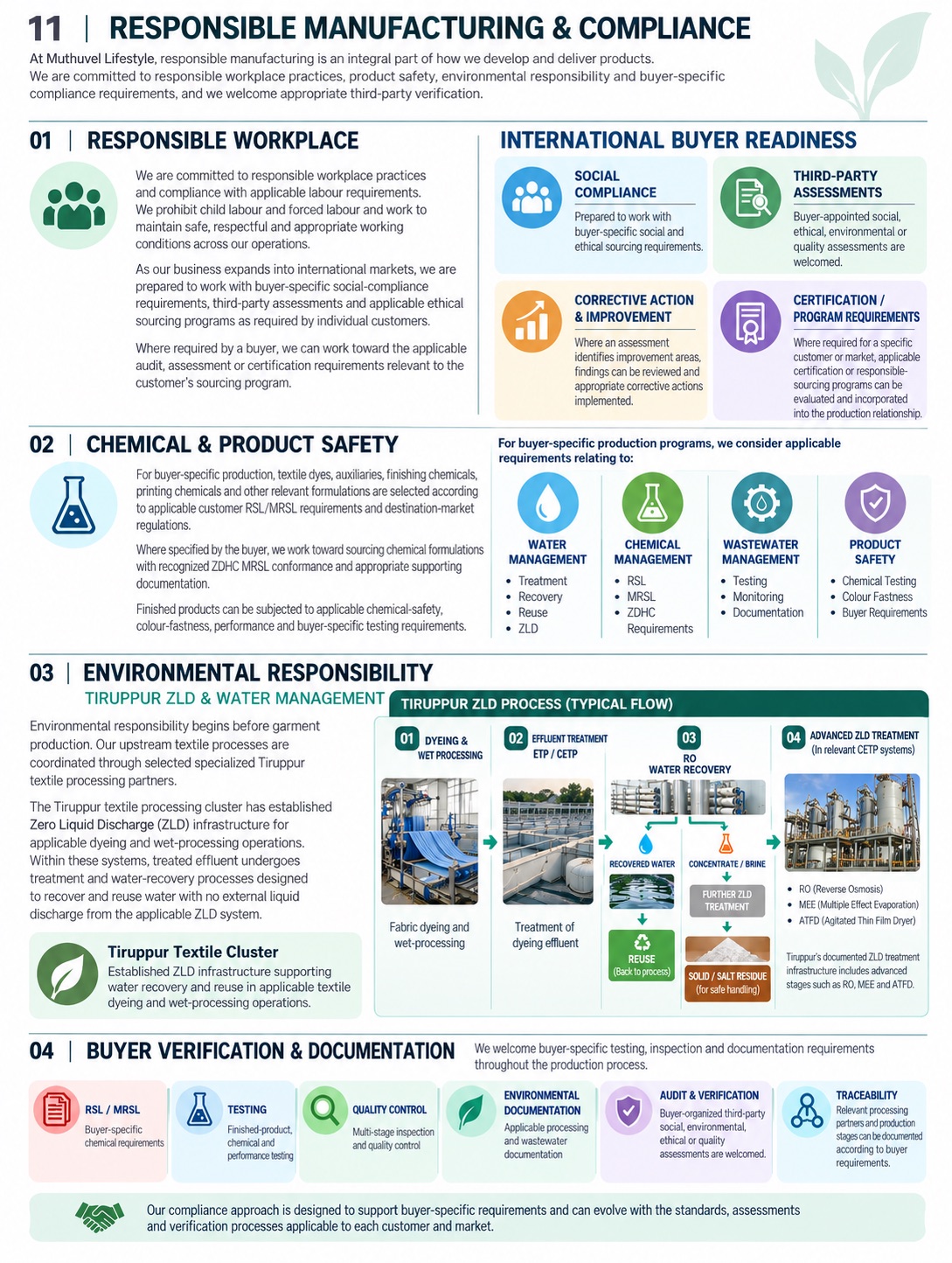 Responsible manufacturing and compliance: workplace standards, chemical and product safety, Tiruppur zero liquid discharge, and buyer verification.